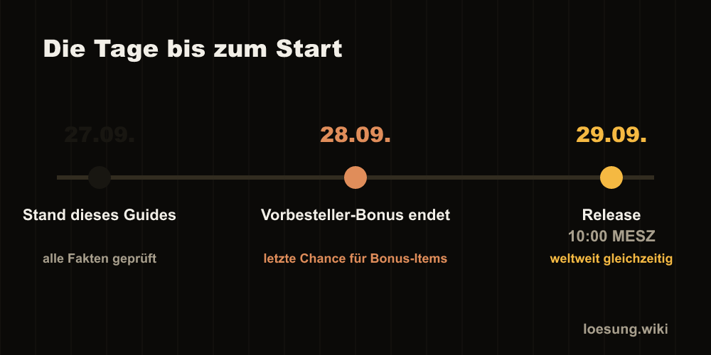Zeitstrahl zum Release von Minecraft Dungeons 2: 27.09. Stand dieses Guides, 28.09. Ende des Vorbesteller-Bonus, 29.09. Release um 10:00 Uhr MESZ
